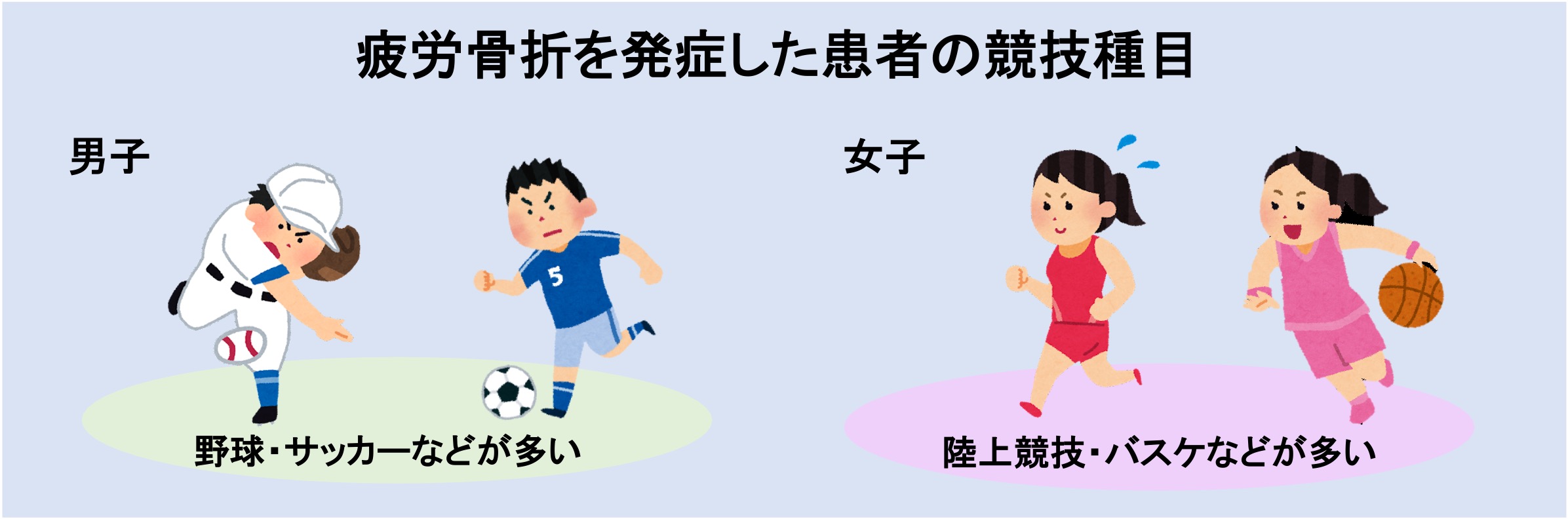 疲労骨折を発症した患者の競技種目