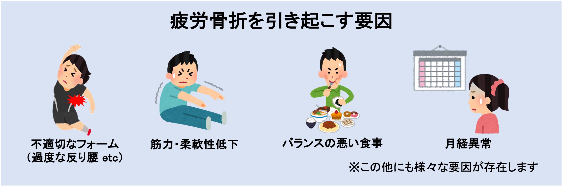 疲労骨折を引き起こす要因