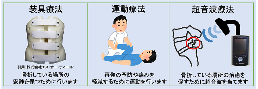 どのような治療をするの?