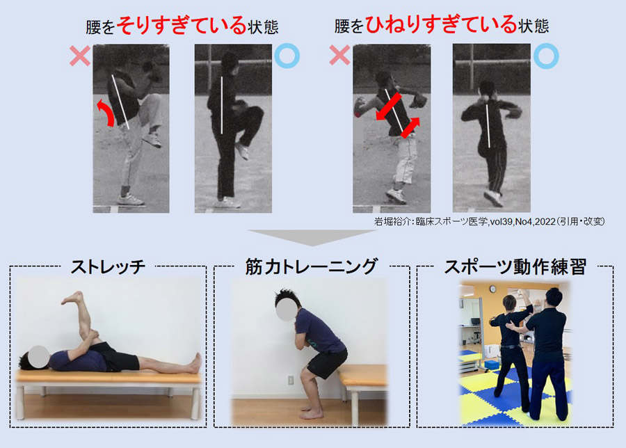 運動療法ってなに?