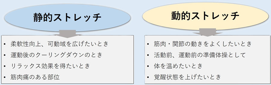 最適なストレッチの選択方法は?