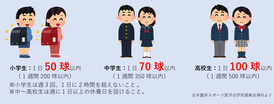 投球数