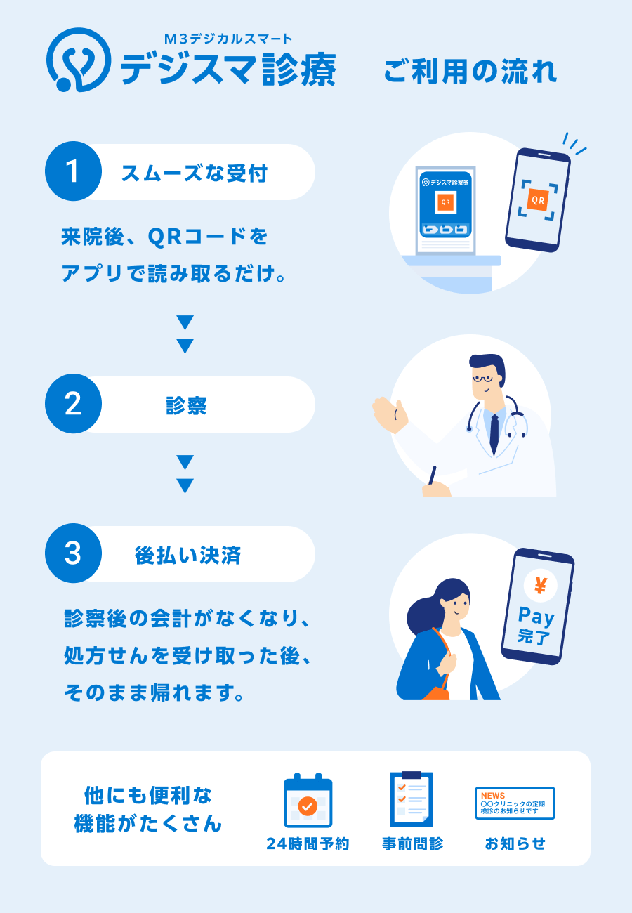 デジスマ診療　ご利用の流れ